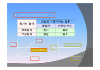 (A+ 보고서) Pizza 가계 사업타당성 분석 및 사업계획서 작성 사례-18