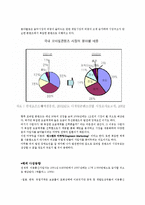 [모바일콘텐츠] 모바일 콘텐츠 산업의 현실과 미래-4