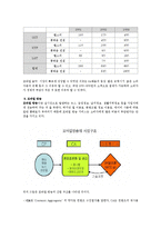 [모바일콘텐츠] 모바일 콘텐츠 산업의 현실과 미래-10