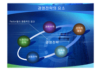 도요타의 경영전략-4