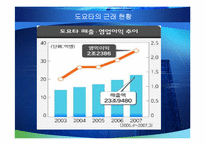 도요타의 경영전략-14