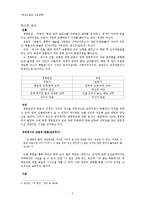 염상섭 『두 파산』-3