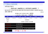 선술집사업계획서-20