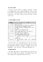 인터넷마케팅의특성과 전통적마케팅과 인터넷마케팅의 차이점-3