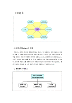인터넷마케팅의특성과 전통적마케팅과 인터넷마케팅의 차이점-5