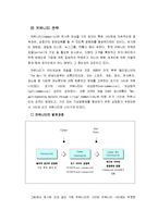 인터넷마케팅의특성과 전통적마케팅과 인터넷마케팅의 차이점-6