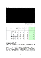 다문화 사회의 이해-3