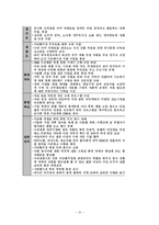 다문화 사회의 이해-12