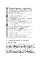 다문화 사회의 이해-13