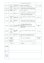 일일보육일지,일일보육실습일지,어린이집일일실습일지,어린이집보육일지(2011년최신한달분)-14