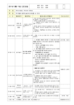 일일보육일지,일일보육실습일지,어린이집일일실습일지,어린이집보육일지(2011년최신한달분)-15