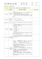 일일보육일지,일일보육실습일지,어린이집일일실습일지,어린이집보육일지(2011년최신한달분)-19