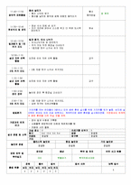활동영역별주간보육계획안,활동영역별일일보육계획안,주간보육계획안,주간교육계획안,일일교육계획안-3