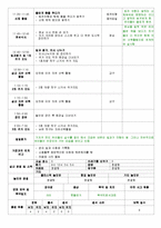 활동영역별주간보육계획안,활동영역별일일보육계획안,주간보육계획안,주간교육계획안,일일교육계획안-5