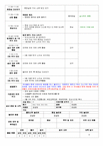 활동영역별주간보육계획안,활동영역별일일보육계획안,주간보육계획안,주간교육계획안,일일교육계획안-9
