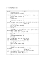 (A+ 레포트) 정신분석이론, 행동주의이론, 인지발달이론, 인본주의이론의 비교 분석-4