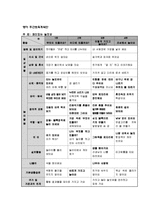 영아 연간교육계획안,월간교육계획안,주간보육계획안,주간교육계획안,일일교육계획안패키지_재미있는놀잇감-3