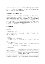 (A+ 레포트) 인간발달이론에 대하여 논하시오-4