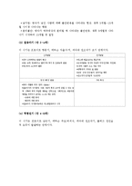 (A+ 레포트) 인간발달이론에 대하여 논하시오-6