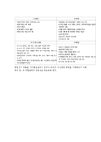 (A+ 레포트) 인간발달이론에 대하여 논하시오-7