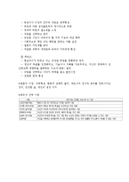 (A+ 레포트) 인간발달이론에 대하여 논하시오-10