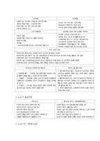 (A+ 레포트) 인간발달이론에 대하여 논하시오-13