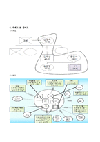 사회복지적개입사례 및 3세대 가족가계도,가족생태도,사회적관계망지도그리기와 생태체계적관점에서 가족개인별 분석과 개입하기-3