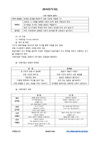 『독학사2단계』마케팅조사 요약자료 - 제4장자료의 측정-3