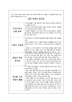 [인적자원관리] Nordstrom노드스트롬 백화점의 기업문화와 조직적 실천 능력-11