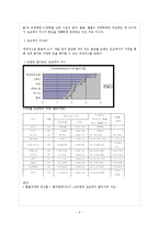 [국제마케팅] 오리온 초코파이 러시아 이문화 극복사례-6