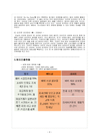 [국제마케팅] 오리온 초코파이 러시아 이문화 극복사례-8
