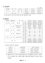 [경영학] 한국타이어 2006년 경영분석-6