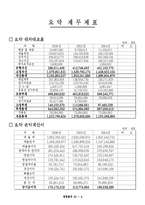 [경영학] 한국타이어 2006년 경영분석-7