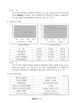 [경영학] 한국타이어 2006년 경영분석-10