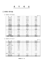 [경영학] 한국타이어 2006년 경영분석-12