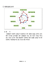 [경영학] 한국타이어 2006년 경영분석-14
