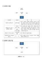 [경영학] 한국타이어 2006년 경영분석-18
