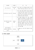 [경영학] 한국타이어 2006년 경영분석-19