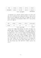 [노사관계론] 여성친화적 기업 KTCS-12