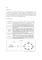 [여행사 경영론] 울산&대구 시티투어 현황과 발전방안-2
