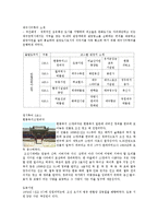 [여행사 경영론] 울산&대구 시티투어 현황과 발전방안-9
