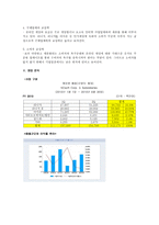 [경영학] NC Soft 엔씨소프트 기업 정보 분석-6