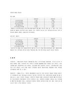 [경영학] NC Soft 엔씨소프트 기업 정보 분석-14