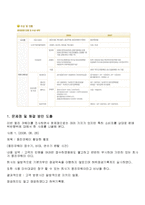 [기업윤리] 웅진코웨이의 윤리경영-9