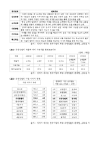 [경영학] 녹색경영과 녹색기업-유한킴벌리 사례-4
