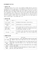 [경영학] 녹색경영과 녹색기업-유한킴벌리 사례-5