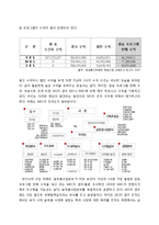 [조직행위론] SBS 조직 분석-9