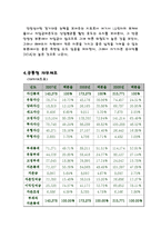 [경영학] LG전자 경영분석-13
