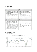 [경영학] LG전자 경영분석-18