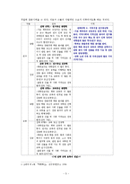 전남대의 발전전략과 STP전략-5